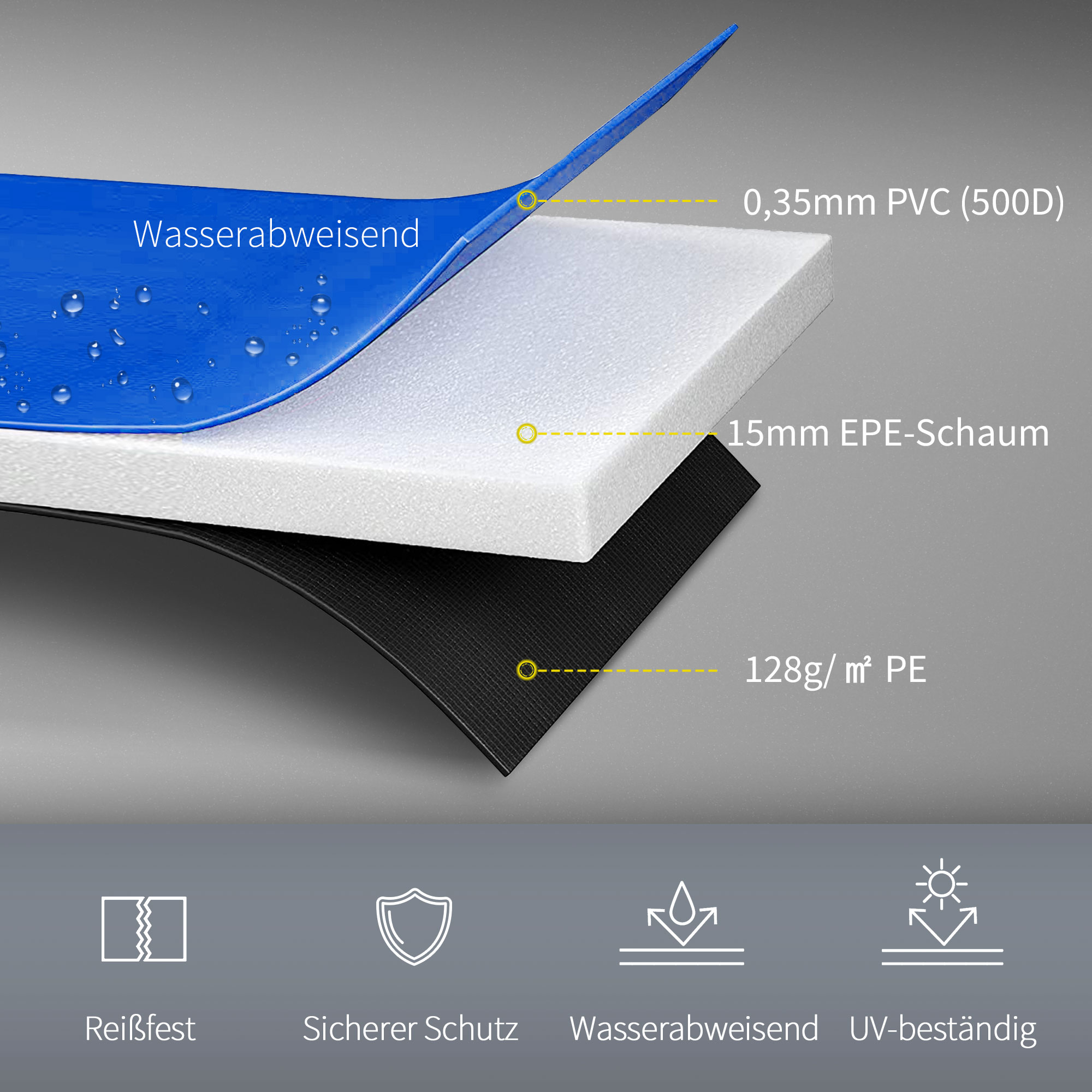 Trampolin Randabdeckung Ø366cm cm breit, Reißfest UV-resistent Federabdeckung, Wasserabweisend, Trampolinzubehör Randschutz Sicherheitsnetz Ersatzteile für Gartentrampoline, Blau