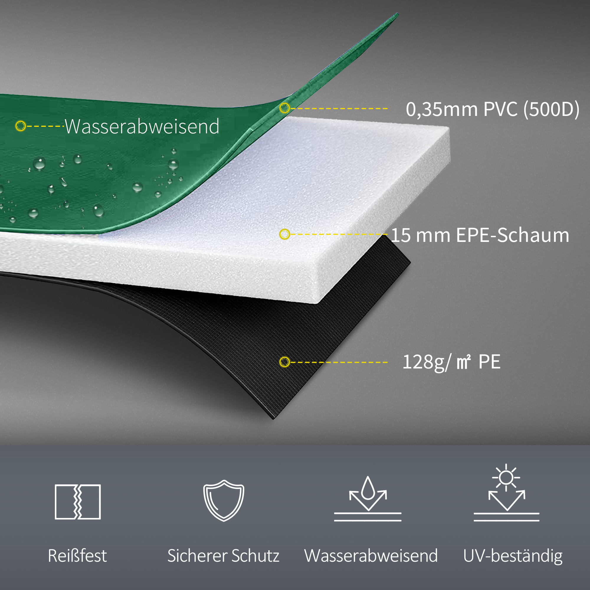 Trampolin Randabdeckung Ø305 cm breit, Reißfest UV-resistent Federabdeckung, Wasserabweisend, Trampolinzubehör Randschutz Sicherheitsnetz Ersatzteile für Gartentrampoline, Grün