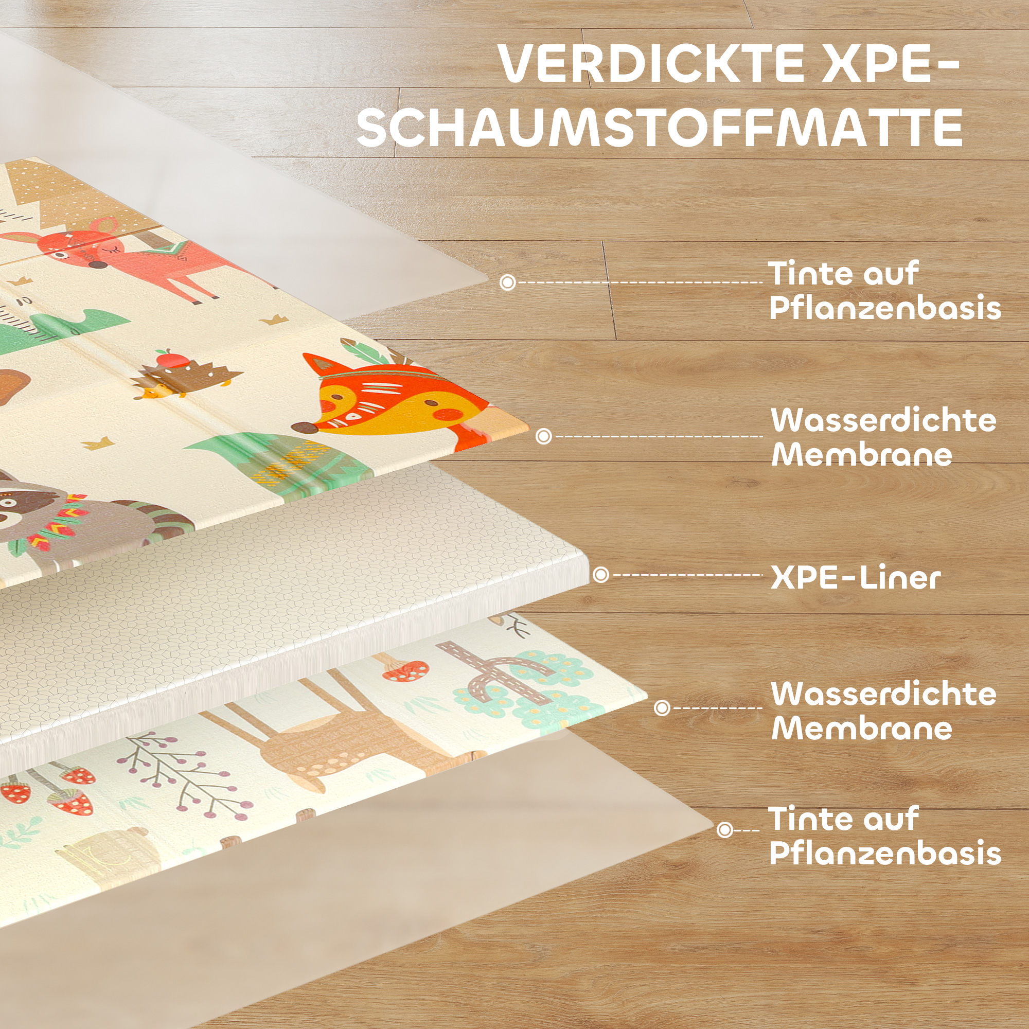 Spielmatte Baby 196 x 176 x 1,5 cm faltbar Doppelseitige Krabbelmatte Mehrfarbig