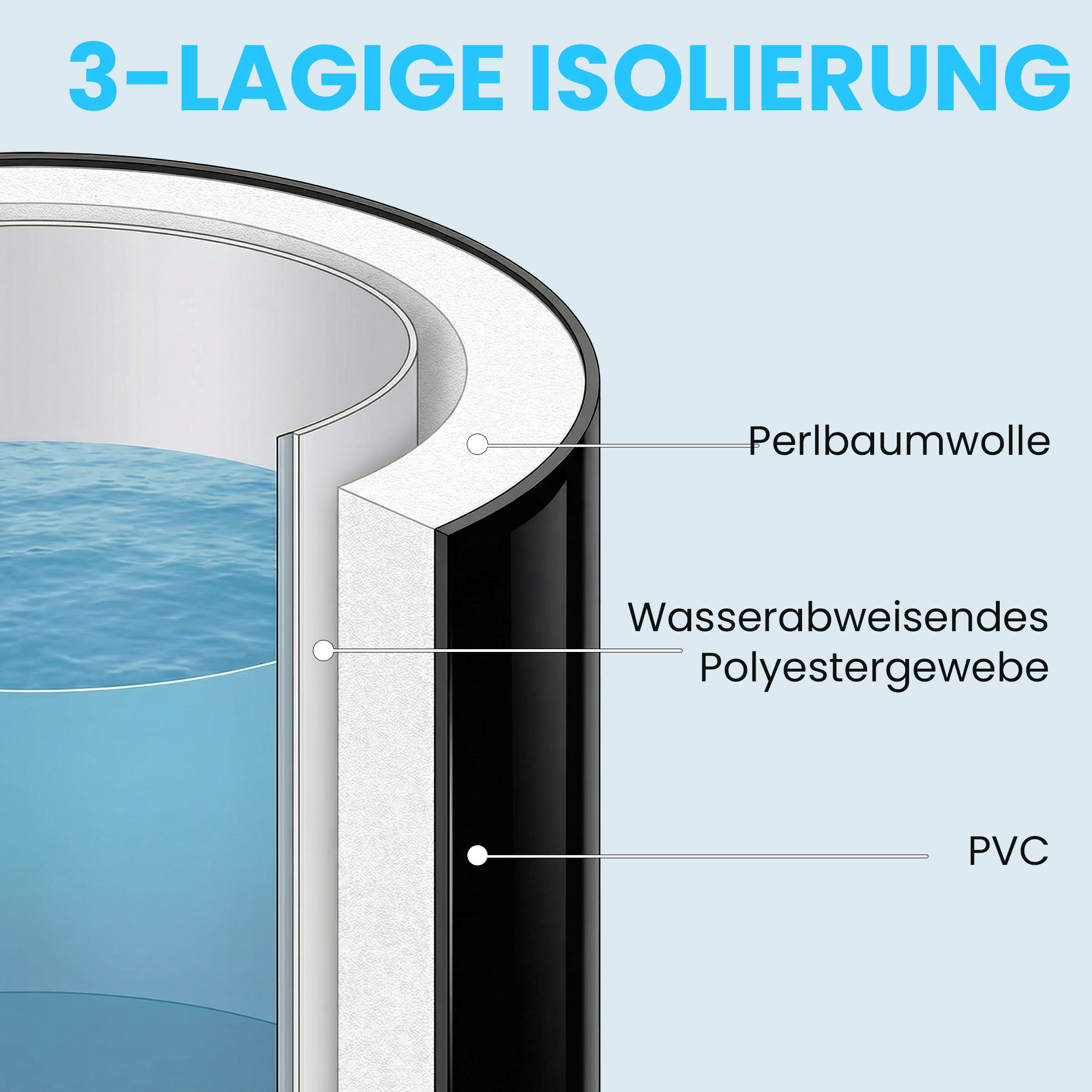 Eisbad Ø78 cm faltbare Eisbadewanne aufblasbare tragbare Eistonne 280L mit 3 Isolierschichten Abdeckung, Schwarz