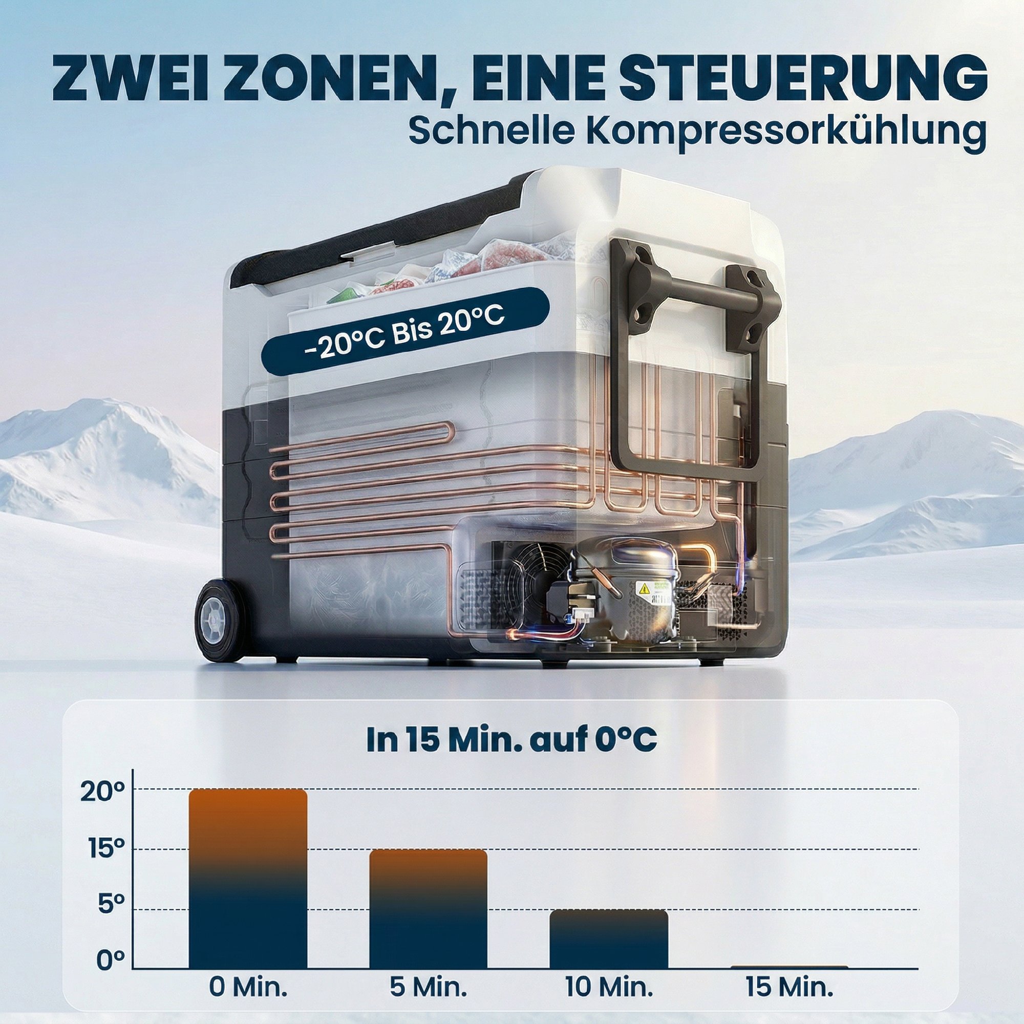 Kompressor Kühlbox 50L -20℃-20℃ Elektrische Kühlbox mit Dual-Zone Temperaturregelung APP LED Batterieschutz Klappgriff