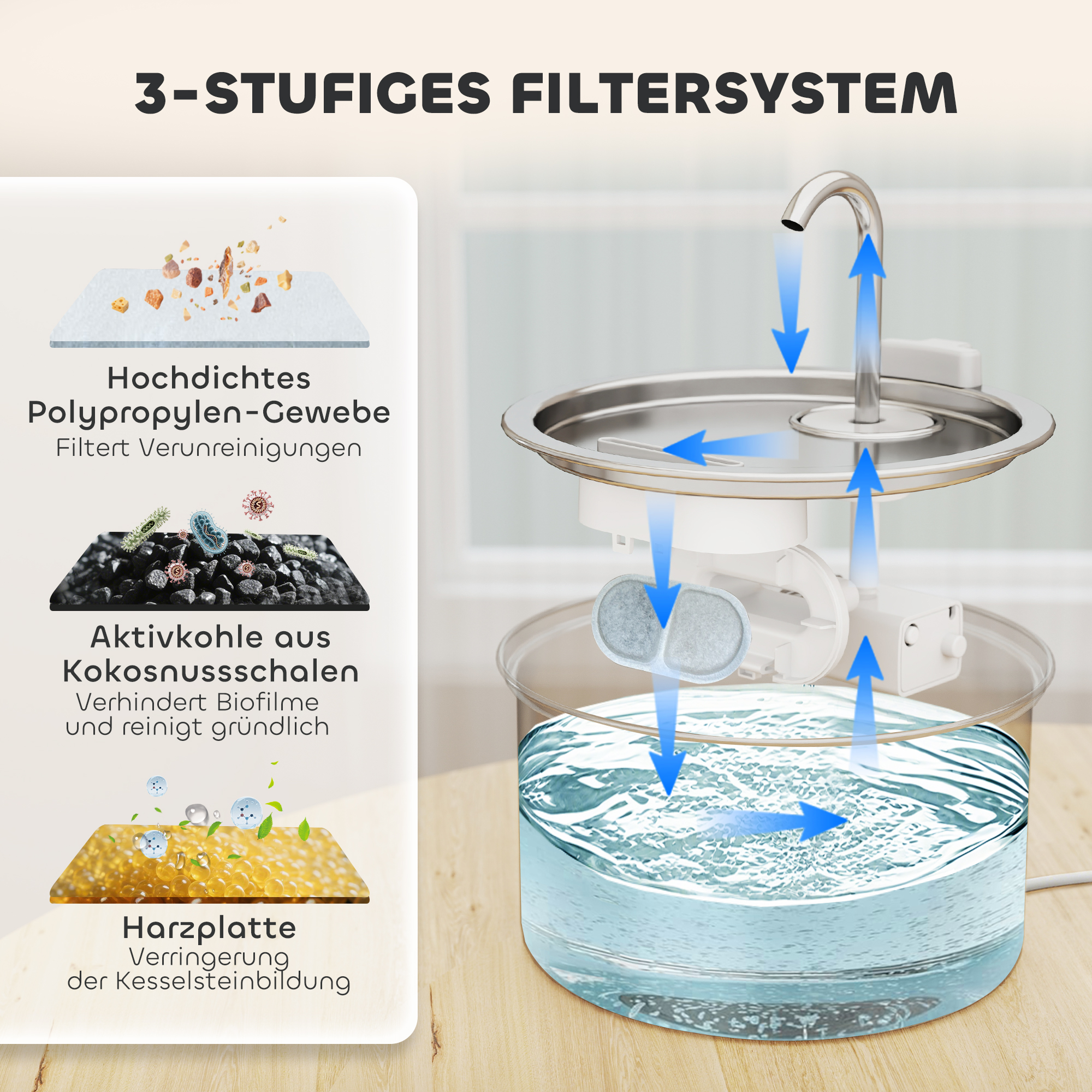 Katzenbrunnen 2,5L Trinkbrunnen für Katzen mit leiser Pumpe LED Aktivkohlefilter 19,4 x 19,4 x 18,7 cm