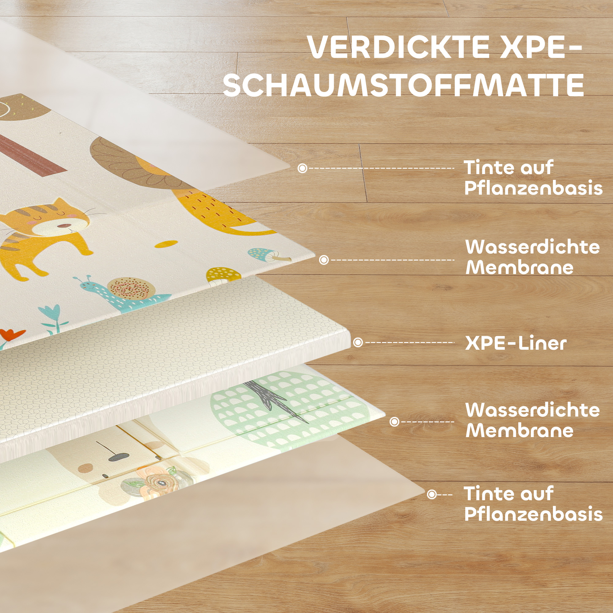 Spielmatte Baby 196 x 176 x 1,5 cm faltbar Doppelseitige Krabbelmatte Mehrfarbig