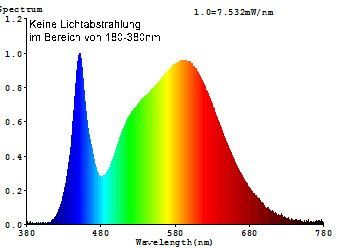 LED Strahler GU10 "H50 COB" / 3000k, 440lm, 230V/5W, warmweiß