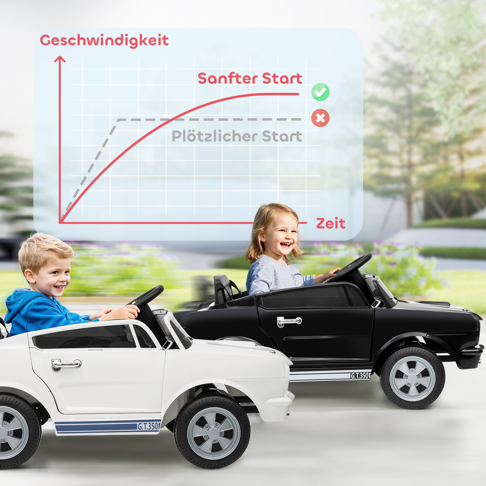 Kinder Elektroauto 12V Kinderauto mit 2,4 GHz Fernbedienung, 2 Motor Hupe, LED, Musik Weiß