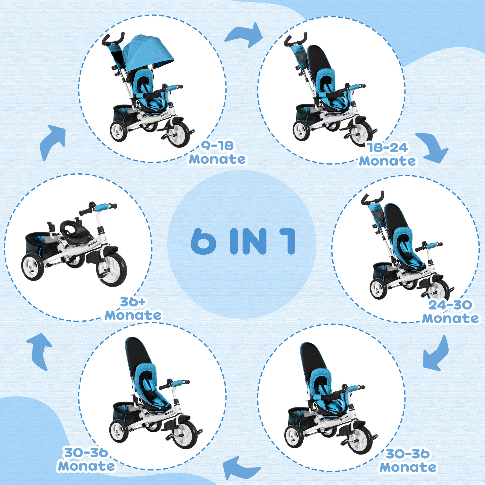 Kinder-Dreirad, Kinderfahrrad, Rückenkorb, Becherhalter, Sonnendach, Metall, Blau