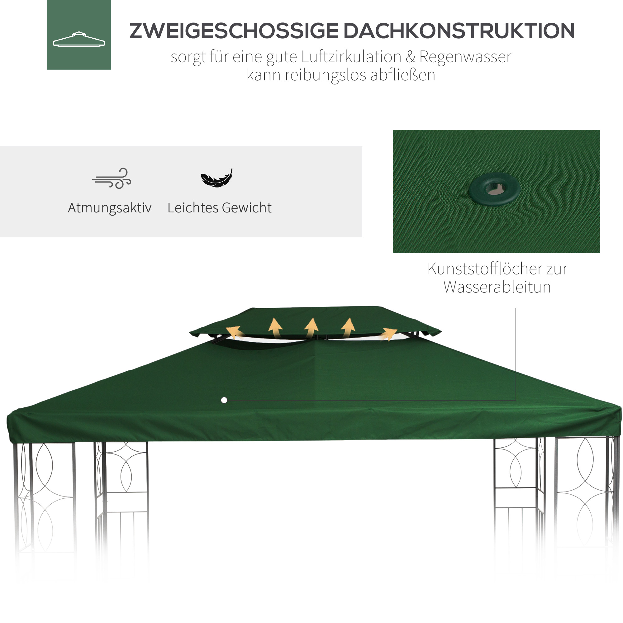 Ersatzdach für Metallpavillon 3x4m wasserabweisendPavillondach (Doppeldach) Ersatzbezug für Gartenpavillon Ersatzteile Polyester 180g/? Grün