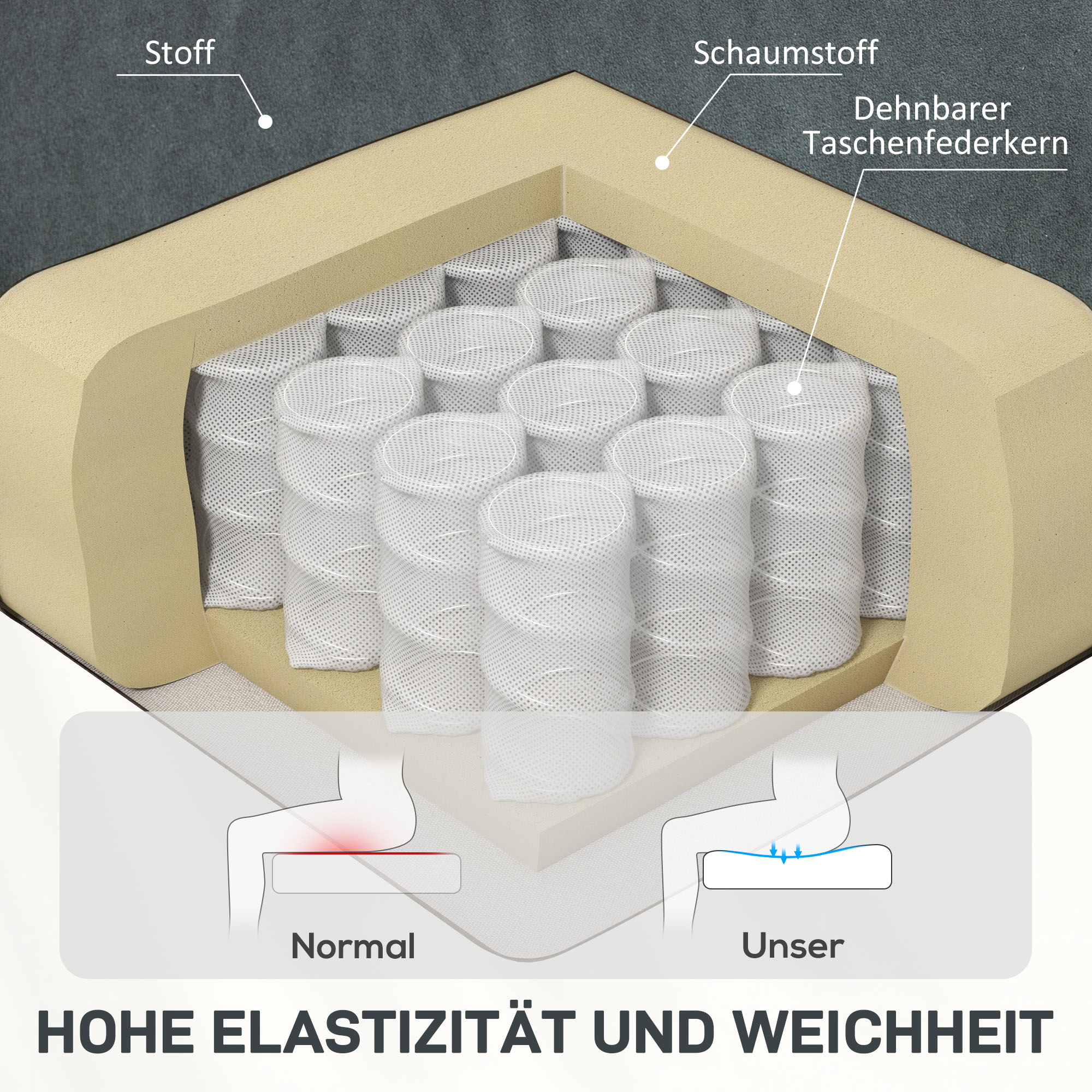 Relaxsessel mit Massage- und Wärme-Funktionen, Polstersessel mit USB-Anschluss, Seitentaschen, Grau