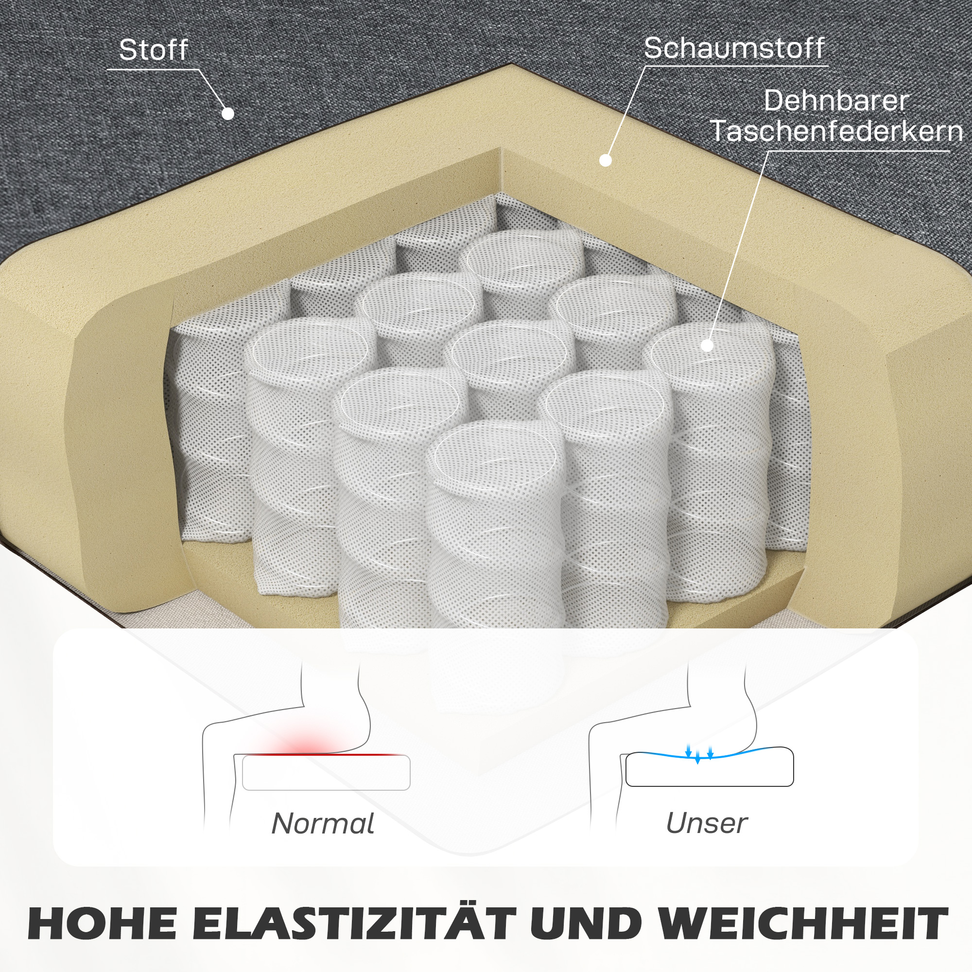 Sofa 2 Sitzer, Polstersofa Leinenoptik, Holzrahmen, Für Wohnzimmer Schlafzimmer, 117 cm, Grau