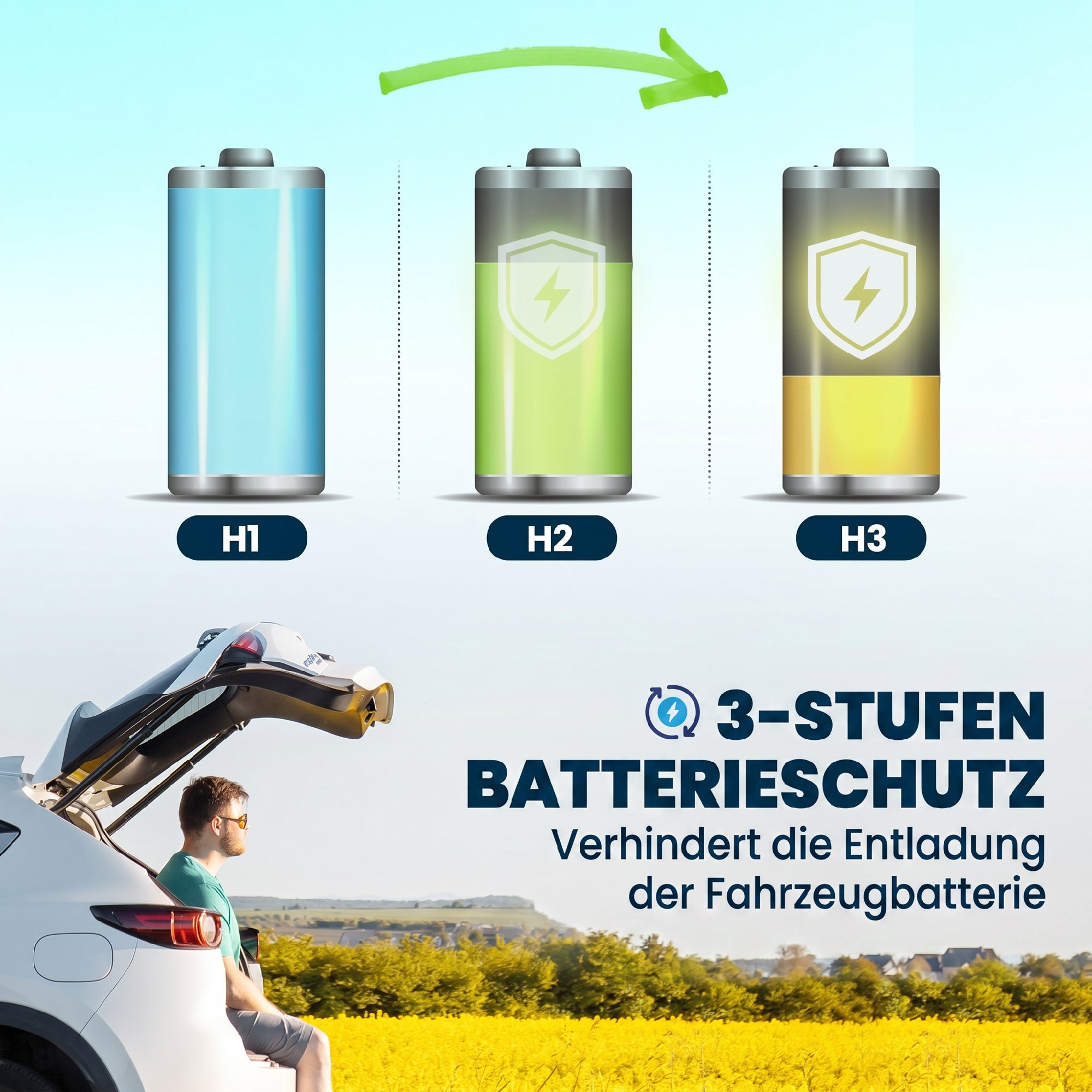 Kompressor Kühlbox 20L -20℃-20℃ Elektrische Kühlbox mit APP-Steuerung LED-Leuchten USB Anschluss Batterieschutz