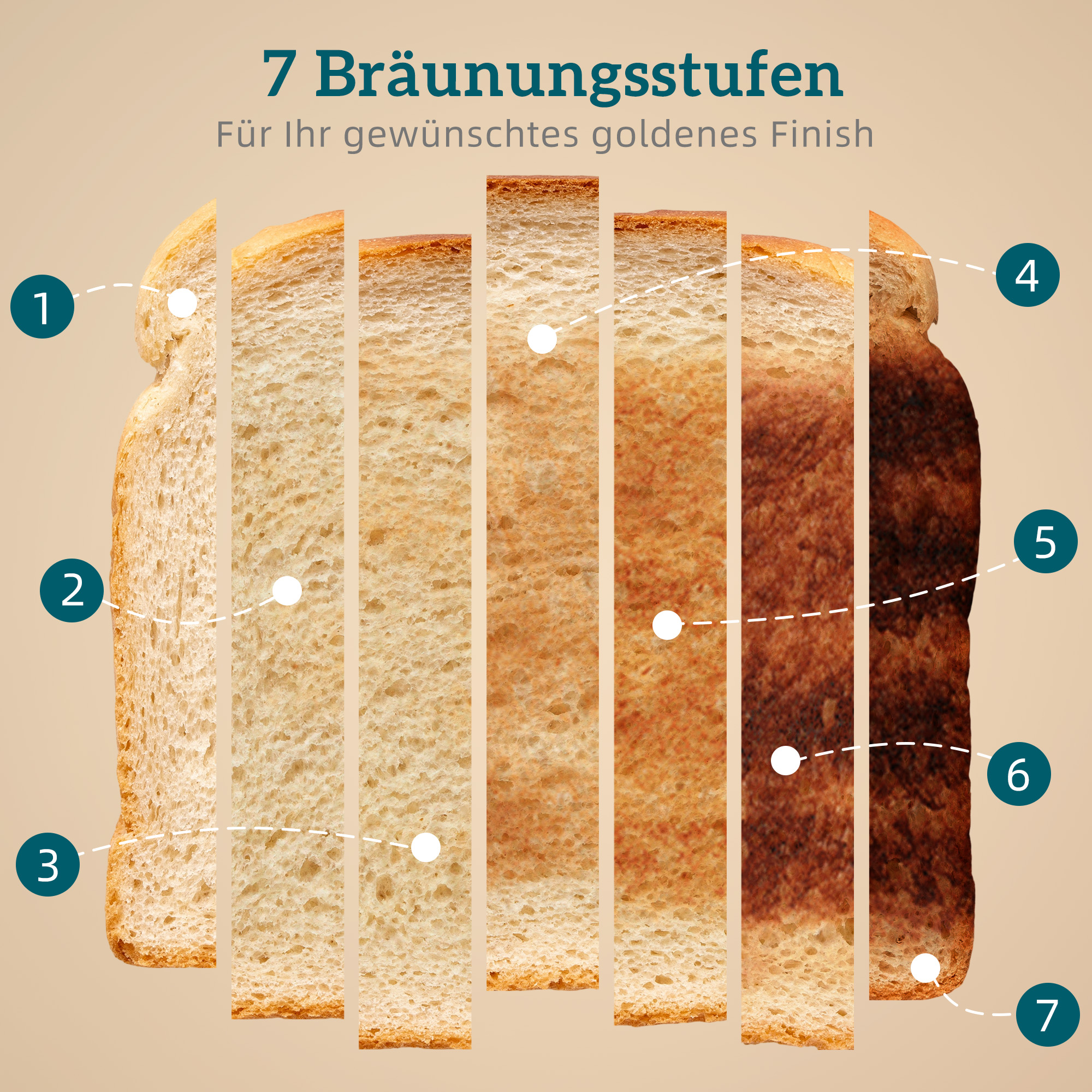 Toaster für 4 Scheiben mit 7 Bräunungsstufen, High-Lift, Aufwärm-/Auftau-/Abbruchs-Funktion, Graue Wellenoptik