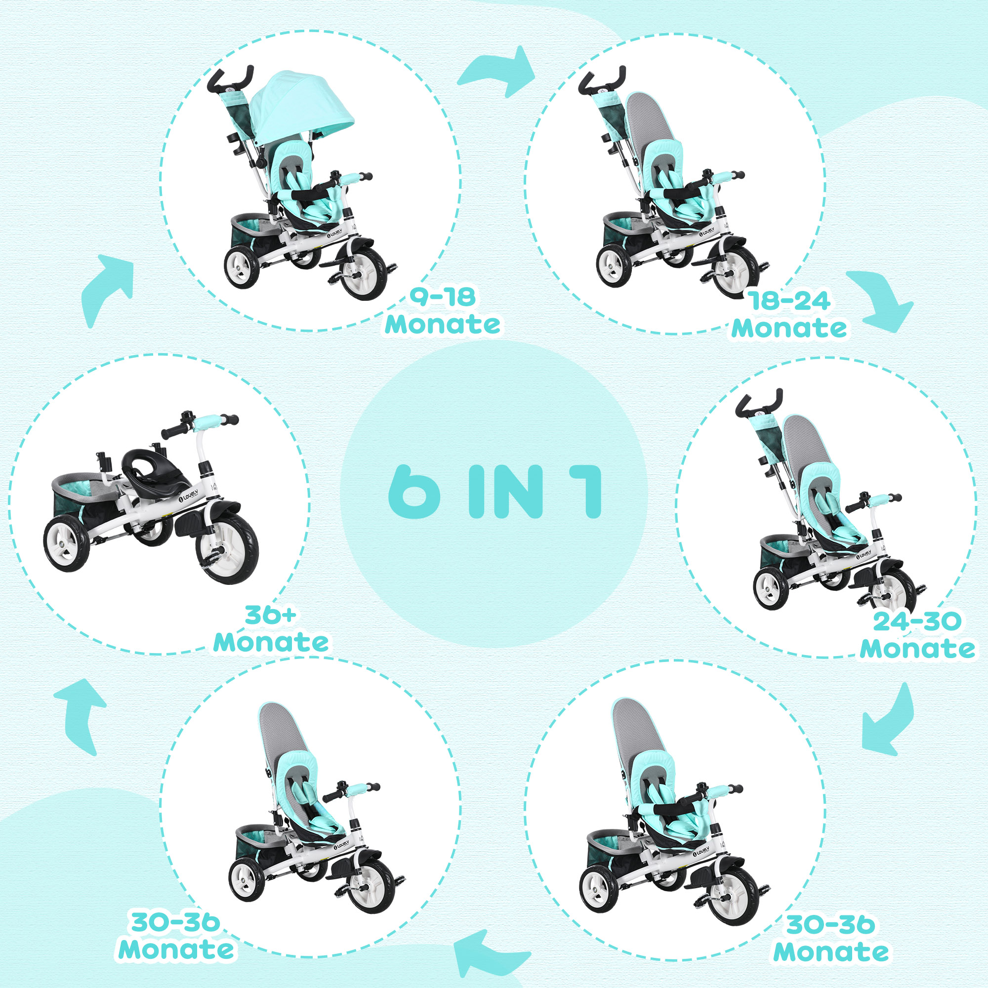 Kinder-Dreirad, Kinderfahrrad, Rückenkorb, Becherhalter, Sonnendach, Metall, Grün