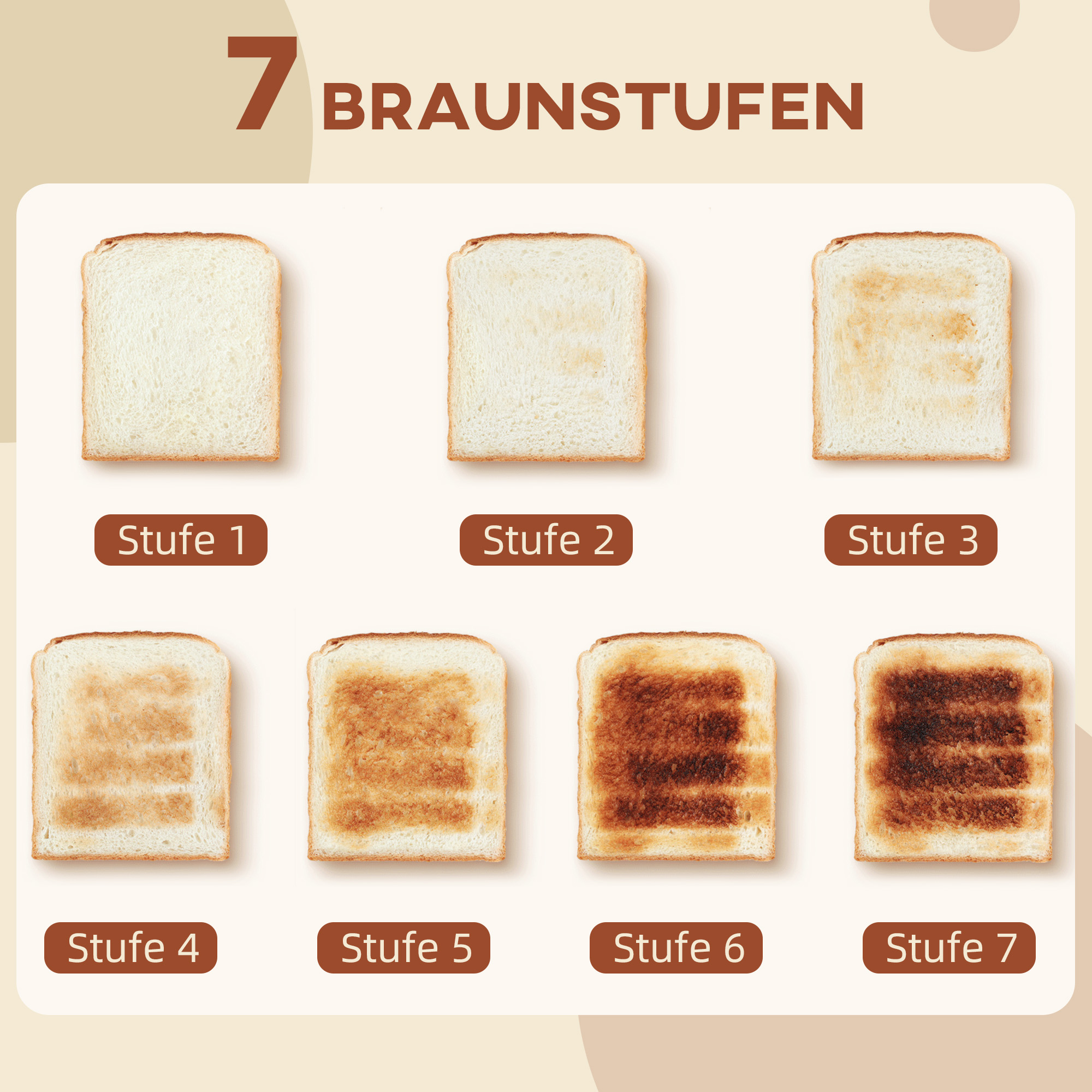 4-Scheiben-Toaster mit 7 Bräunungsstufen, High-Lift, Aufwärmen/Auftauen/Abbrechen, 1860W, Schwarz mit Wabenstruktur