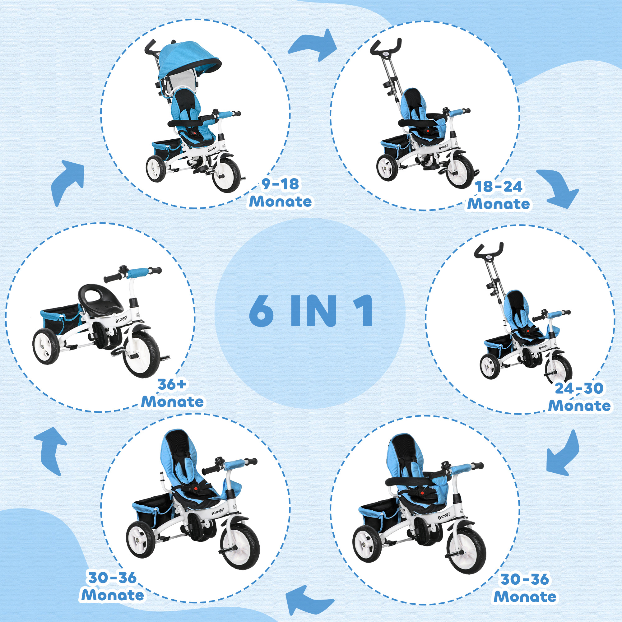 6-in-1 Kinderdreirad mit Schiebestange, Dach, Gurt, Ablagekorb, für 1-5 Jahre, Blau