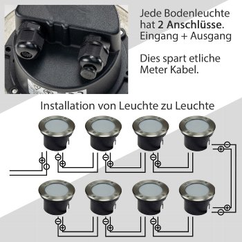 Bodenleuchte "BEL GX53 R " rund / ØxT 12x7cm, IP65, GX53 Fassung