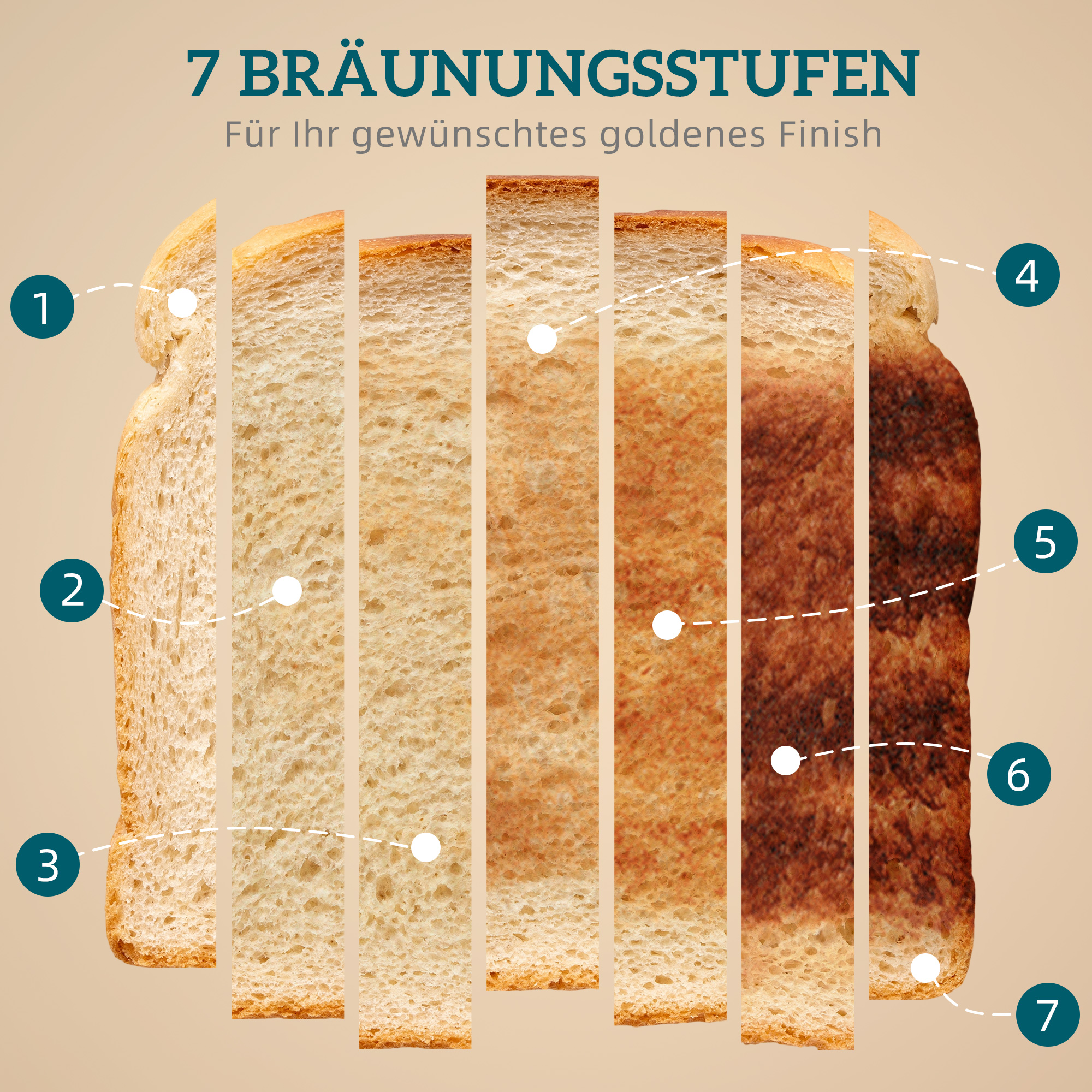 2200W, 1,7L Wasserkocher mit Schnellkochfunktion, Entkalkungsfilter und 4-Scheiben-Toaster mit 7 Bräunungsstufen, Grau