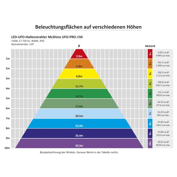 LED-UFO-Hallenstrahler McShine ''UFO-PRO'' 150W, 27.750lm, 4000K, IP65, 120°